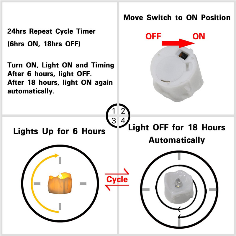 Lilin LED Remote Control, 3/6/ - Candle Surprise ulasan dan harga